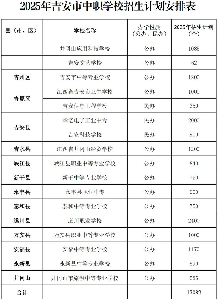 来源：江西发布综合整理