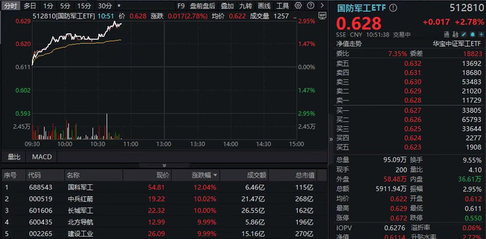 图片来源：Wind