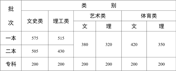 图源：云南省教育厅（上同）