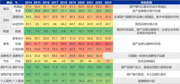 信息来源：申万宏源证券