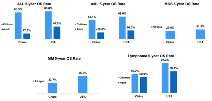 图片来源：开源证券研究报告《血液肿瘤创新技术层出，各亚型均有孵化“重磅炸弹”药物潜力》