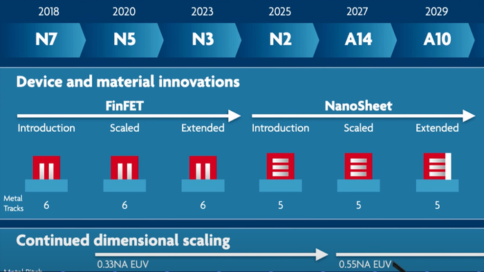 图源：YouTube博主@TechTechPotato