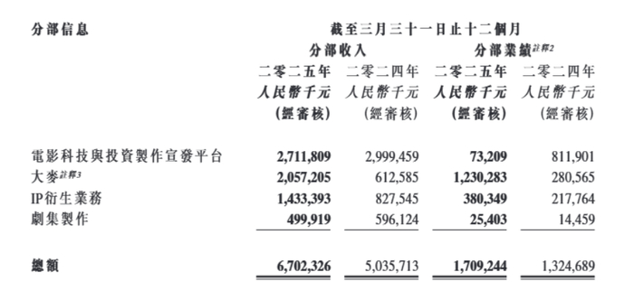 图源：阿里影业财报截图