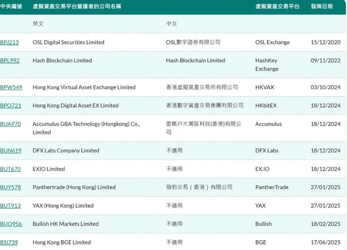 （图片来源：香港证监会）