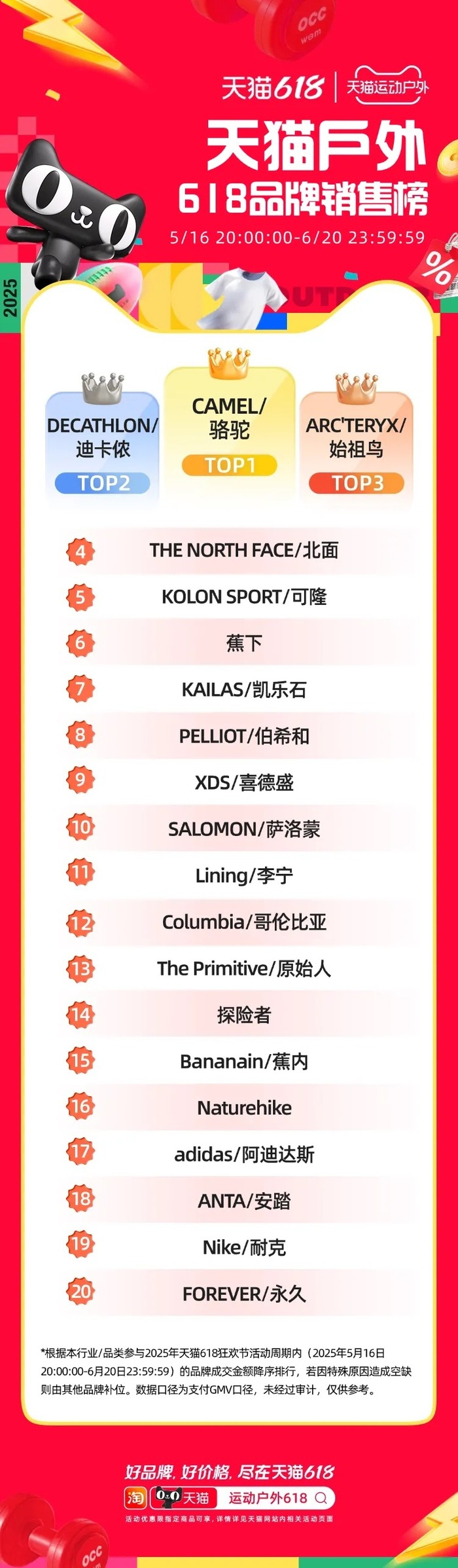 图片来源：天猫运动户外