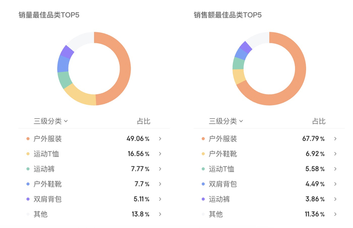 图片来源：蝉妈妈