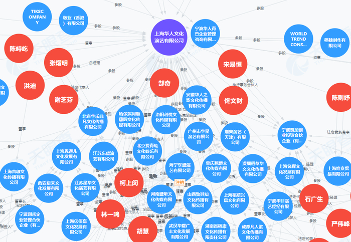 图源：天眼查截图