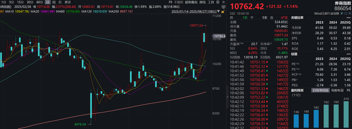 数据来源：Wind 截至：2025.06.27