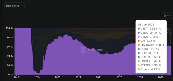 （图源：DefiLlama网站）