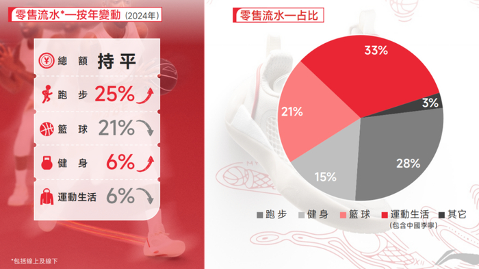 截图来源于公司公告