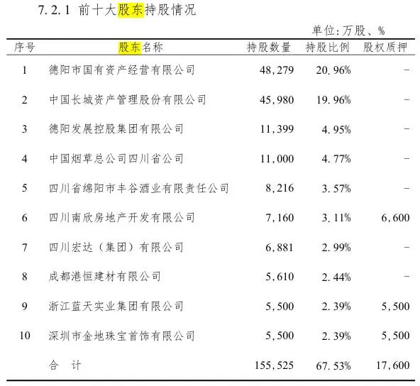 基础图表来源：长城华西银行2024年年报。