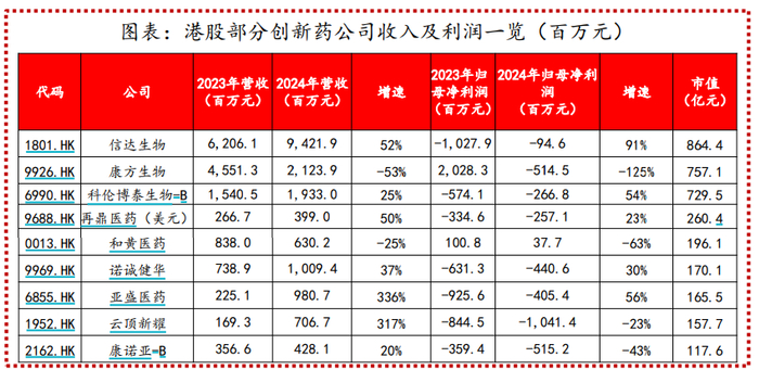（来源：方正证券20250612《创新药投资手册：从盈利到BD爆发，创新药如何投资？》）