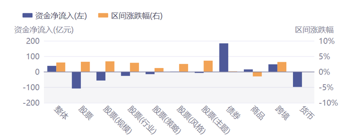 数据来源：Wind 截止：2025.6.23-2025.6.26