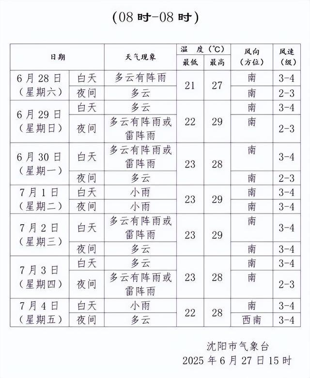 沈阳天气预报网预报