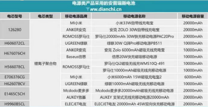 使用安普瑞斯电池的产品清单 图源：小红书
