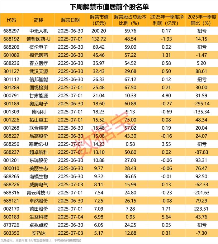 声明:数据宝所有资讯内容不构成投资建议,股市有风险,投资需谨慎。