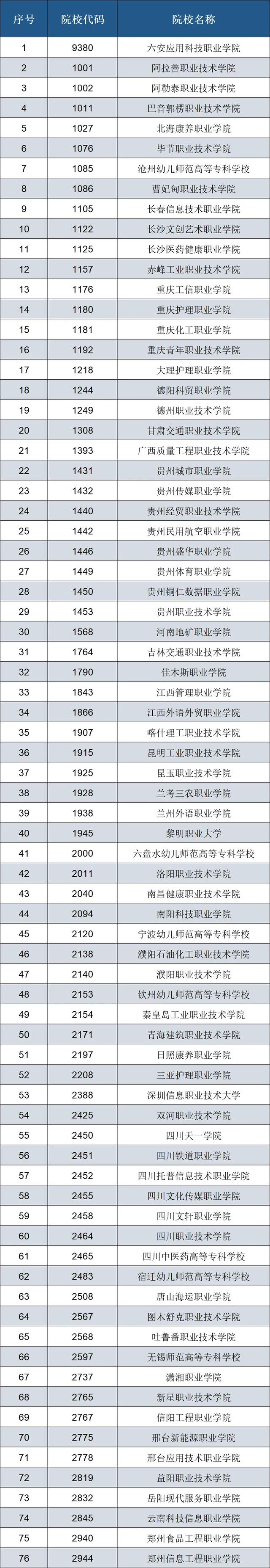 来源：安徽省教育招生考试院