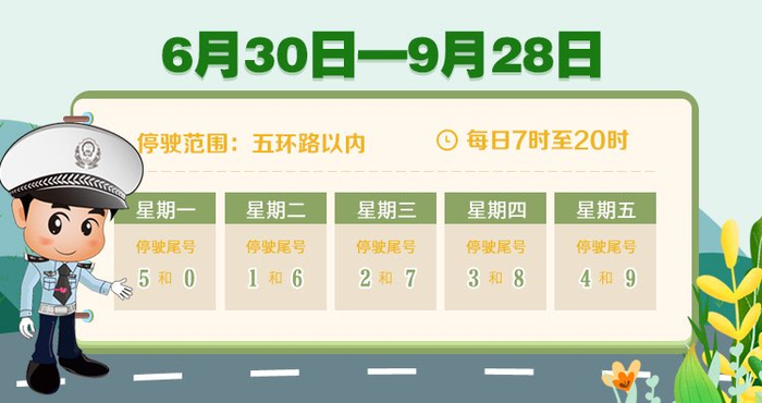 2025年6月30日至9月28日，北京实施新一轮的尾号限行轮换，周一限行尾号为5和0。 北京交警供图
