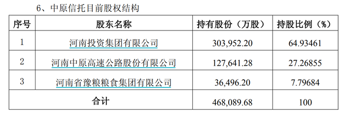 图源：中原高速