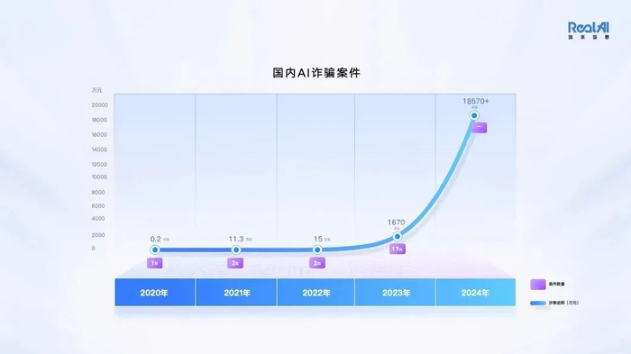 图片来源：瑞莱智慧（简称：RealAI）