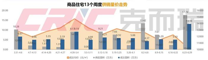 （图源：克而瑞）