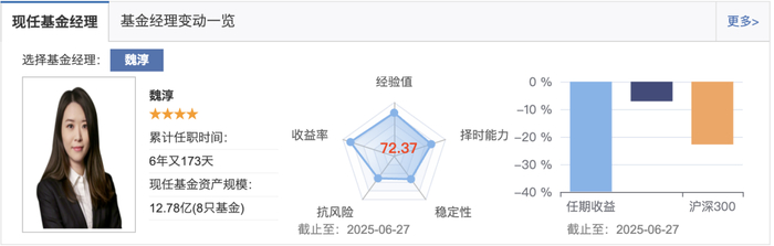 （来源：天天基金网）