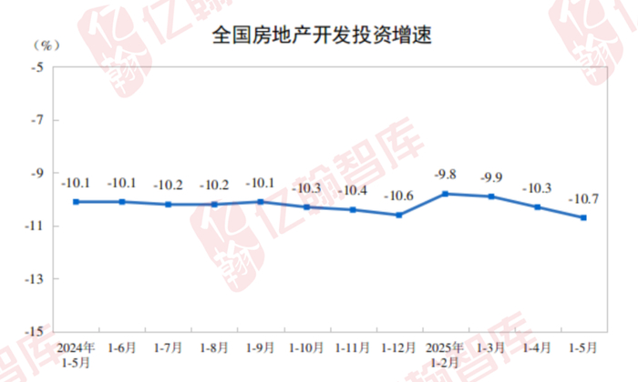 资料来源：国家统计局