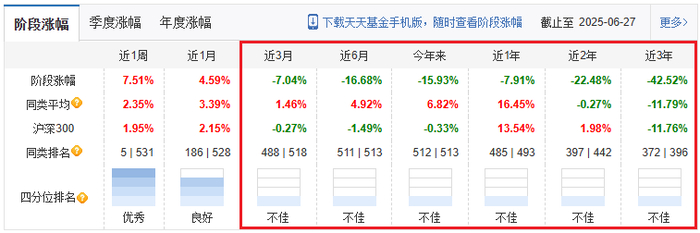 （来源：天天基金网）
