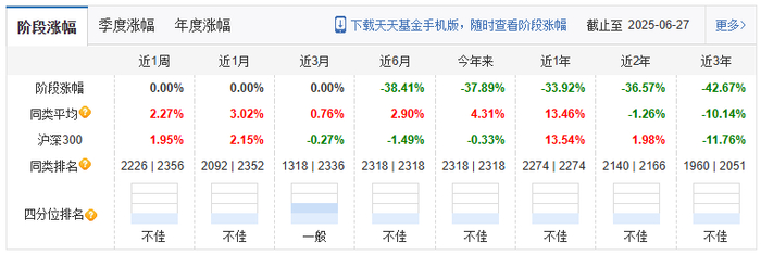 （来源：天天基金网）