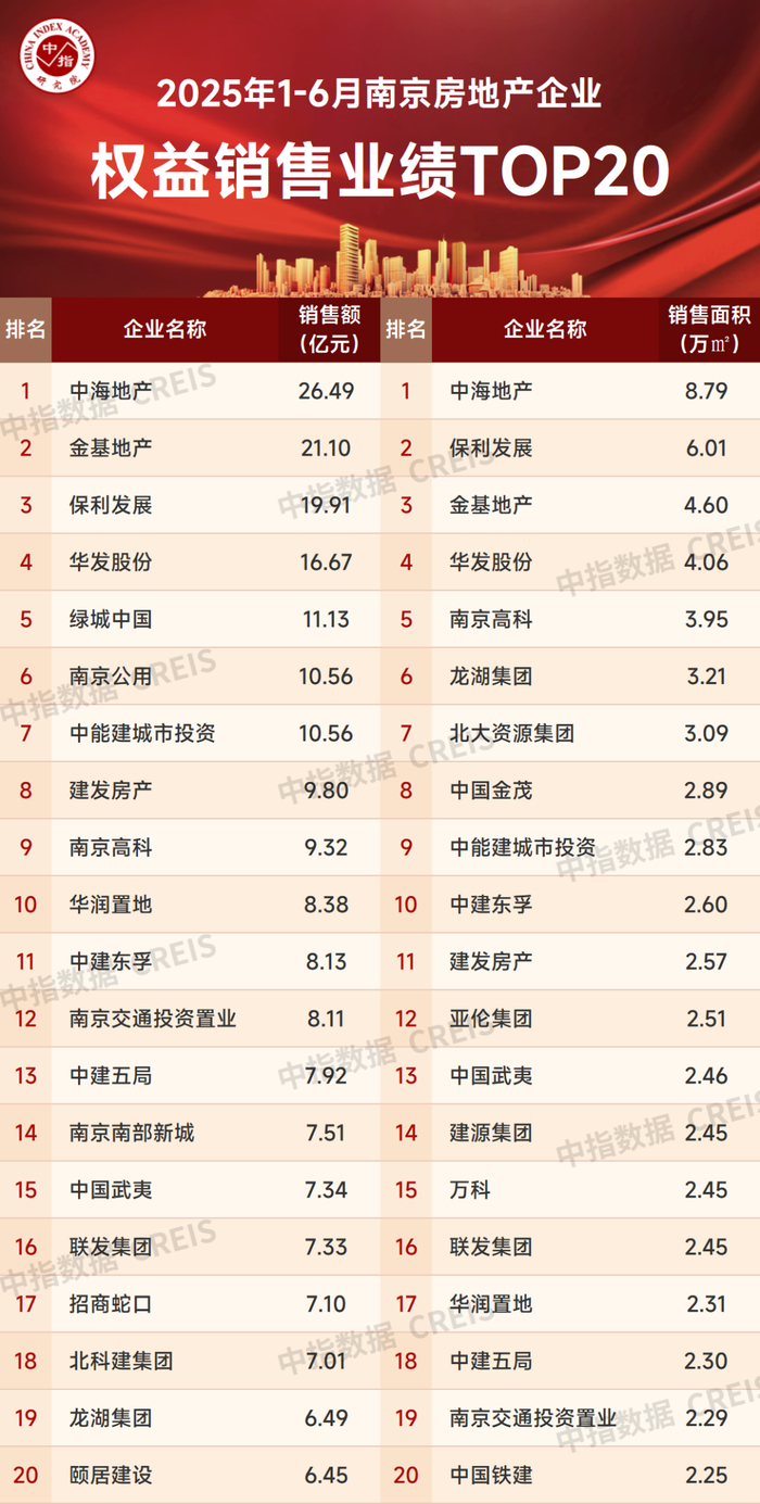 数据来源：
