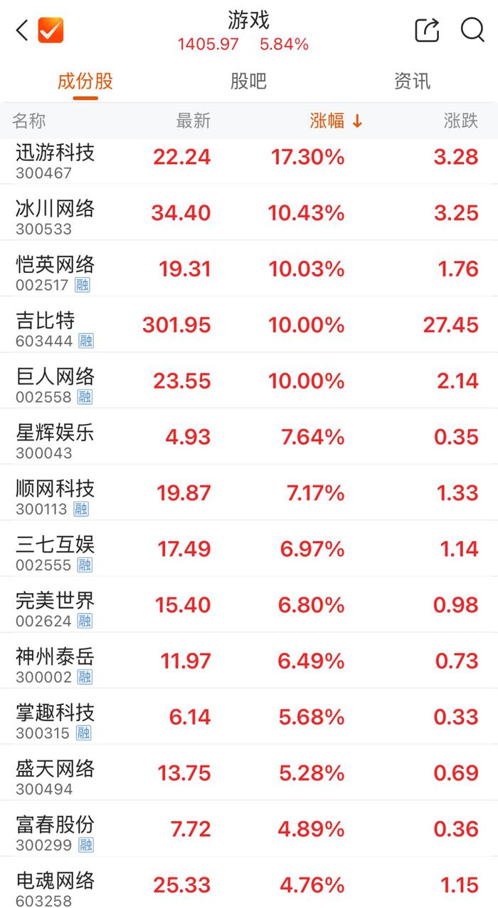 同花顺财经002558(同花顺财经野人哥哪里关注)