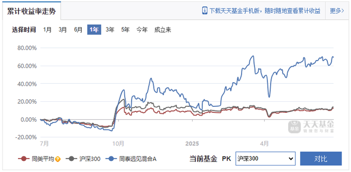 （来源：天天基金网）