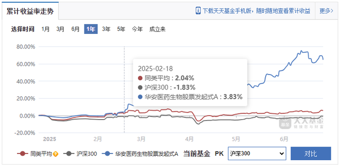 （来源：天天基金网）