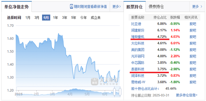 （来源：天天基金网）