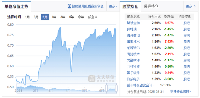 （来源：天天基金网）