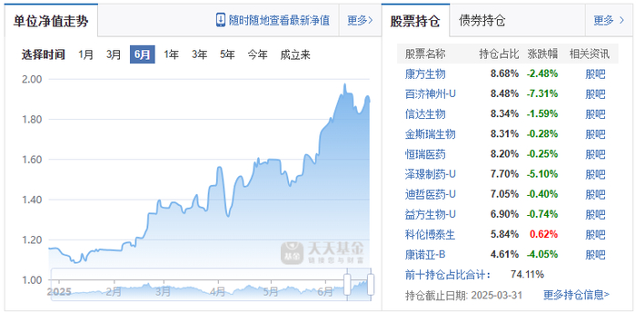（来源：天天基金网）