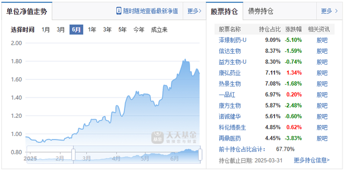 （来源：天天基金网）