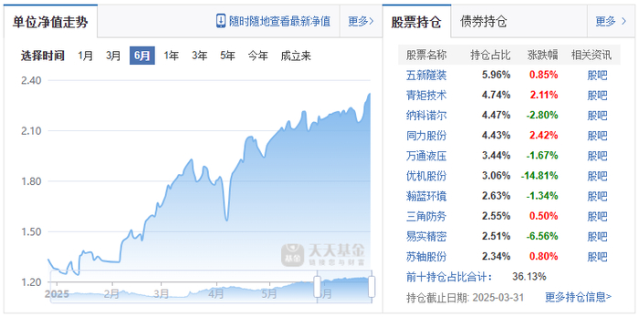 （来源：天天基金网）