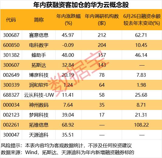 声明：数据宝所有资讯内容不构成投资建议，股市有风险，投资需谨慎。
