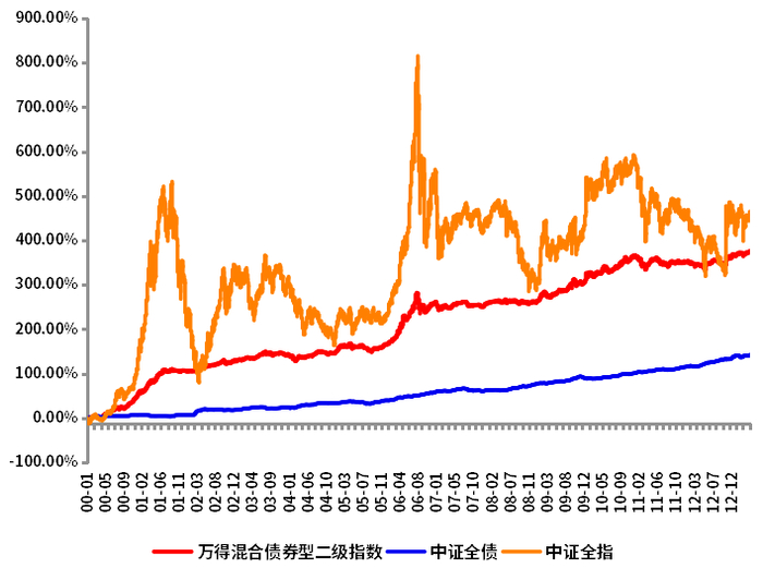 （数据来源：Wind，2005.06.26-2025.06.25，指数过往涨跌幅不预示未来收益，仅供参考投资需谨慎）