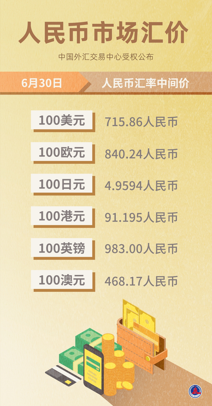 图表）人民币市场汇价（6月30日）_财经头条