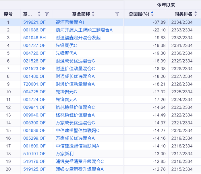 （来源：同花顺iFinD）