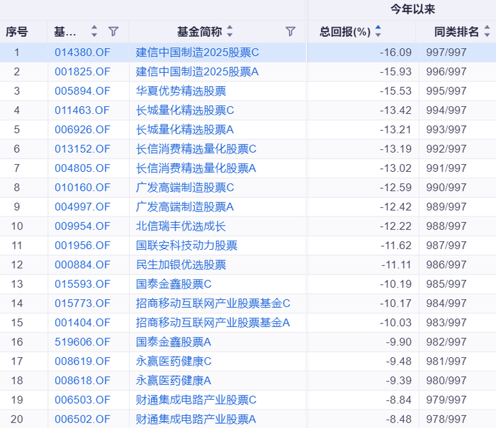 （来源：同花顺iFinD）