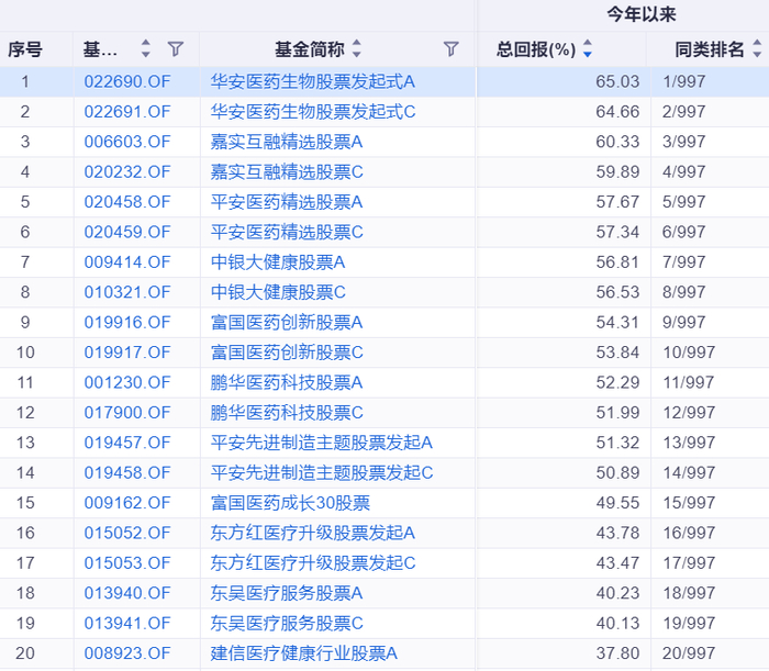 （来源：同花顺iFinD）