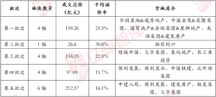 资料来源：亿翰智库整理