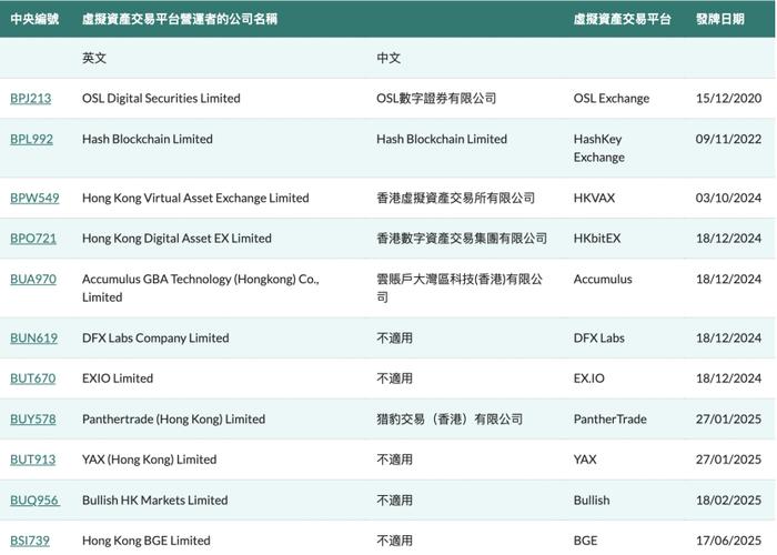 |在香港持牌的虚拟资产交易平台。来源: