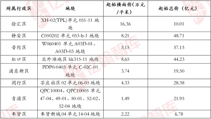 资料来源：亿翰智库整理