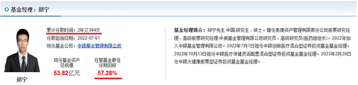 （来源：天天基金网）