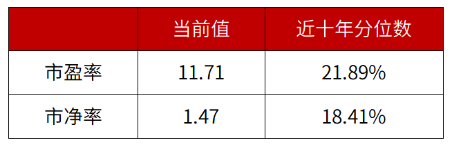 数据来源：Wind，截至2025.6.24；近十年统计区间为2015.6.25至2025.6.24