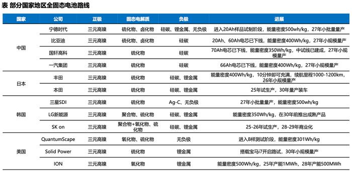 (来源:东吴证券研报)
